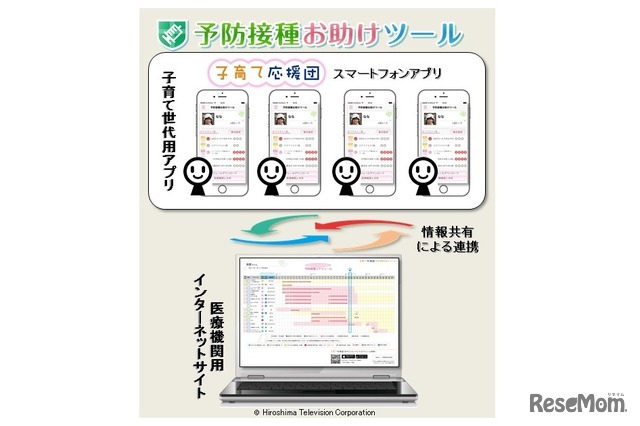 アプリと医療機関サイトの連携イメージ