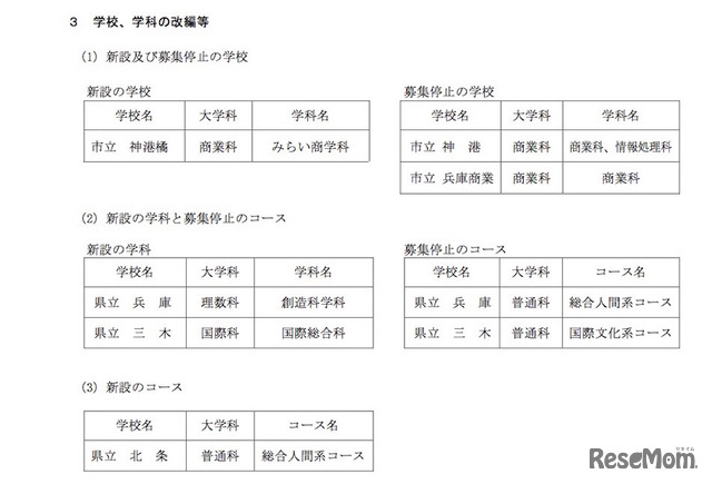 学校、学科の改変等