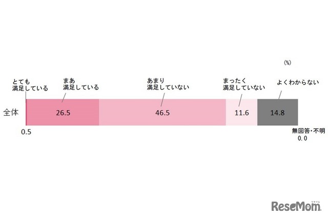 保護者の満足度