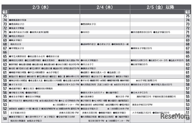 2月3日～（女子）