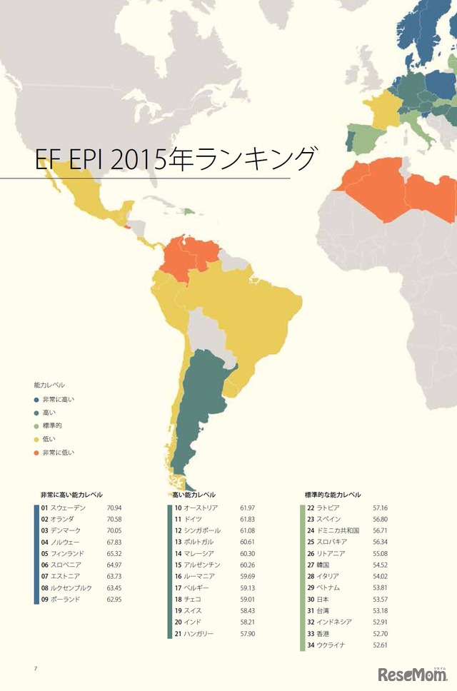 EF EPI 2015ランキング（1位～34位）一覧