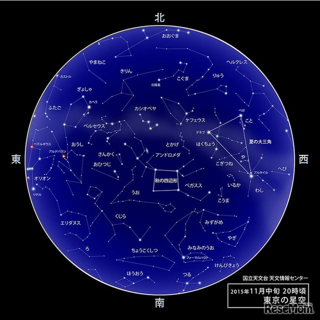 2015年11月中旬20時ごろの東京の星空　(c) 国立天文台 天文情報センター