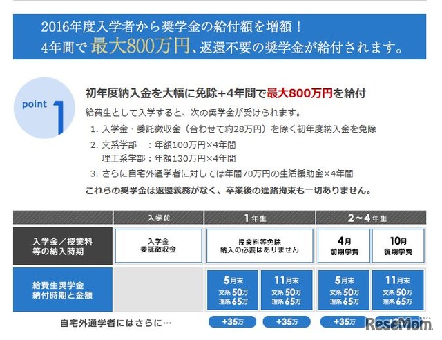 神奈川大学 返済不要の奨学金制度を拡充 4年間最大800万円 2枚目の写真 画像 リセマム