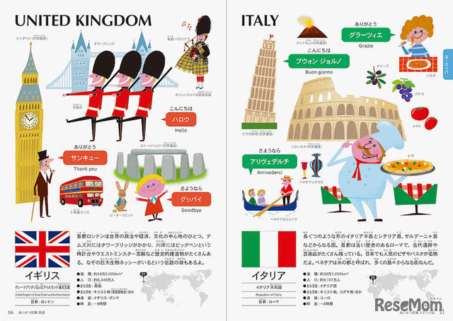 イギリス／イタリアの紹介（イメージ）