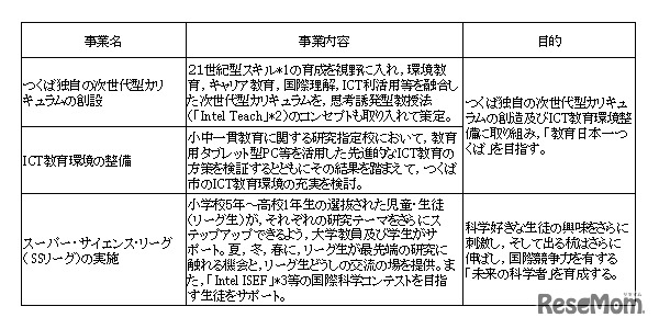 ひとづくり 未来を拓く人材養成