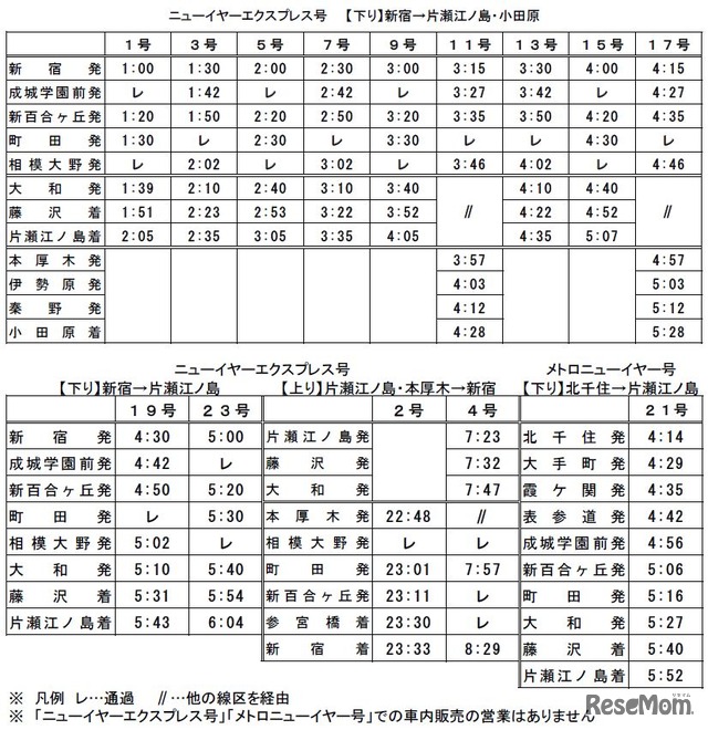 「ニューイヤーエクスプレス号」「メトロニューイヤー号」時刻表