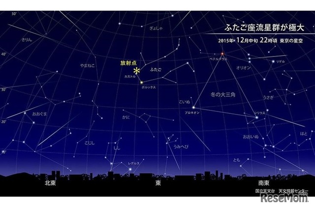 2015年12月中旬22時頃の東京の星空の「ふたご座流星群」 (c) 国立天文台天文情報センター