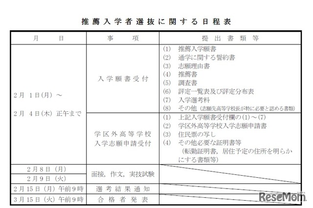 推薦入試日程