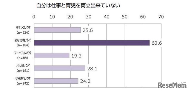 おまかせパパの傾向