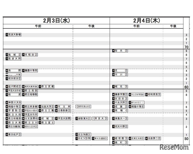 首都圏版　男子2/3-4