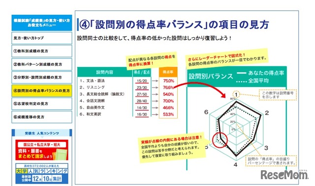 設問別の得点バランスの見方