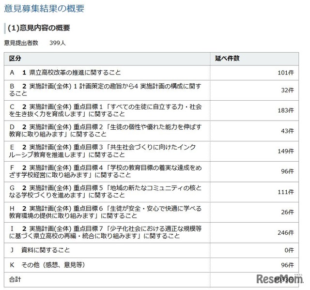 意見募集結果の概要