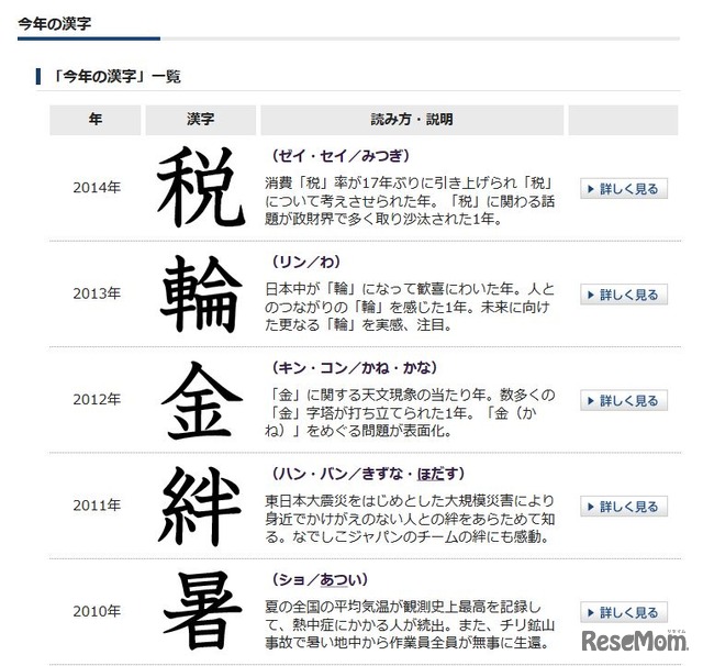 15年 今年の漢字 12 15発表 時間は 世相を表す一文字に注目 2枚目の写真 画像 リセマム