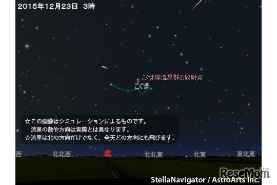 こぐま座流星群 2015年12月23日3時　（c） アストロアーツ