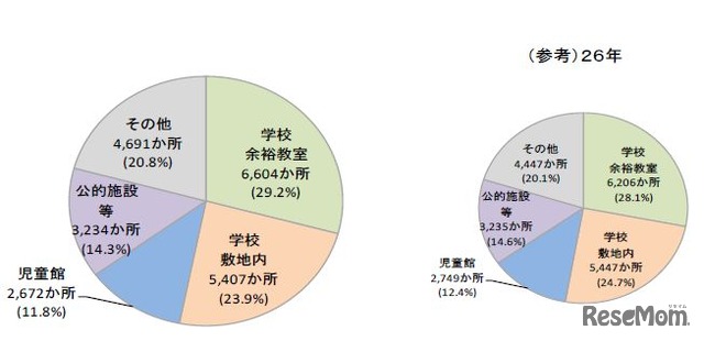 設置場所の状況