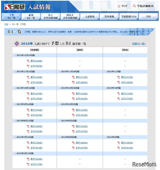 日能研「予想R4偏差値一覧」