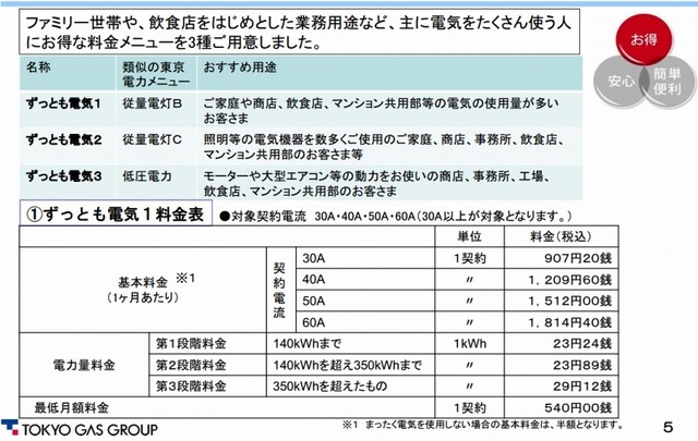 東京ガスの電気料金メニュー