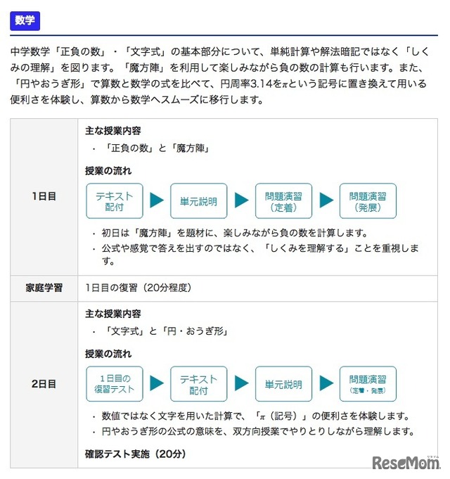 数学の授業内容