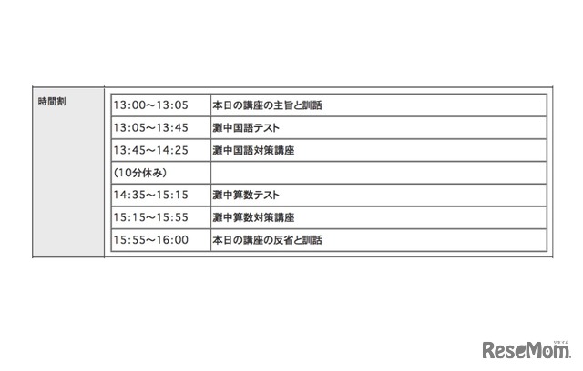 新小5生対象・第1回「灘中対策講座」時間割