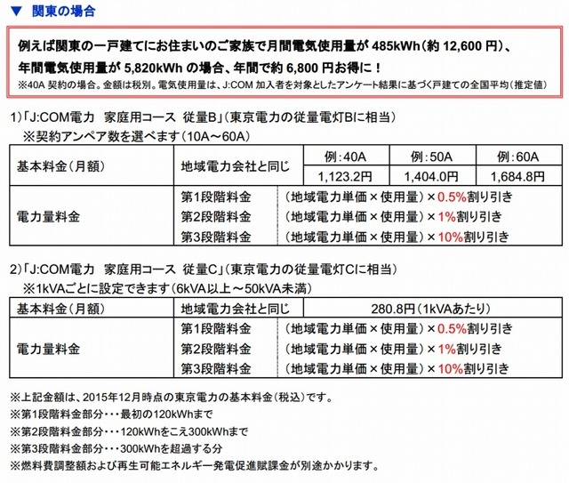 「J:COM電力 家庭用コース」の電気料金