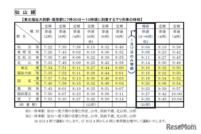 仙山線