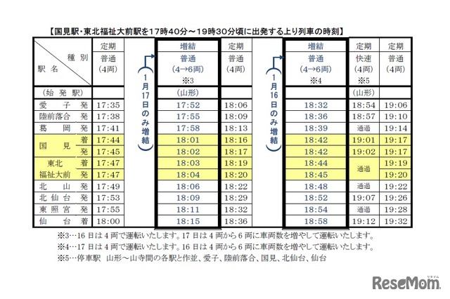 仙山線