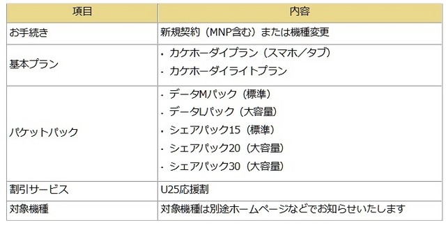 「ドコモの学割」適用条件