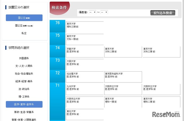 東進　国公立前期　大学入試難易度ランキングの例