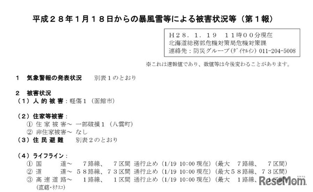 H28.1.18からの暴風雪等による被害状況等（第1報）について