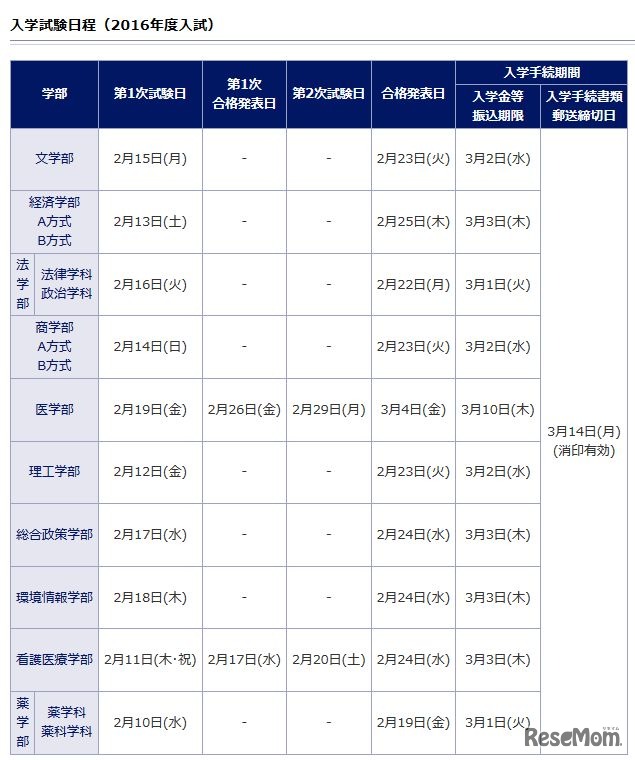 慶應義塾大学の入試日程