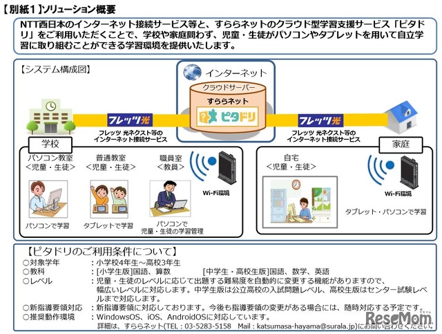 ソリューション概要