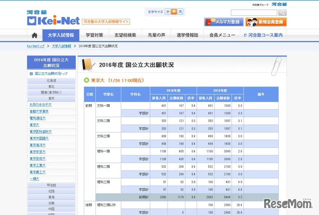 東大　2016年度　国公立大出願状況