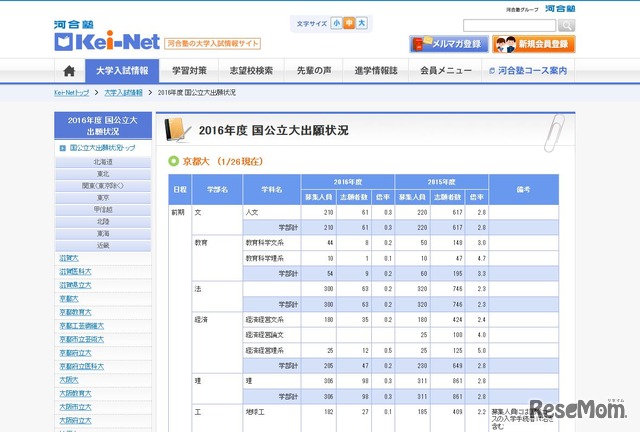 京大　2016年度　国公立大出願状況