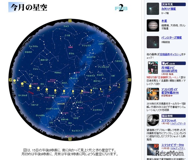 2016年2月の星空ガイド（参考：アストロアーツ）