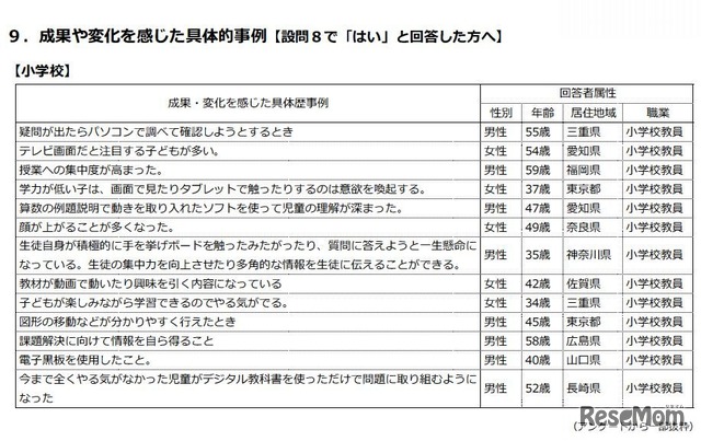 効果や変化を感じた具体事例（小学校）