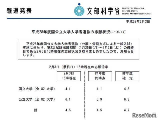 文部科学省「平成28年度国公立大学入学者選抜の志願状況について」（参考：文部科学省　平成28年2月3日発表資料）