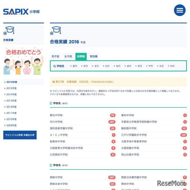サピックス小学部合格実績　共学（2016年2月4日8時40分時点）