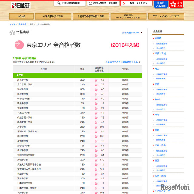 日能研の合格者数速報