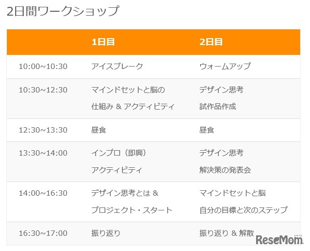 ワークショップスケジュール例（2日間）