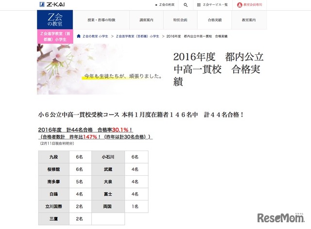 Z会進学教室（首都圏）2016年度 都内公立中高一貫校の合格実績