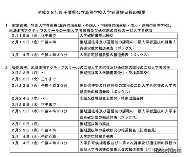 平成28年度千葉県公立高校の入学者選抜の日程（前期・後期）