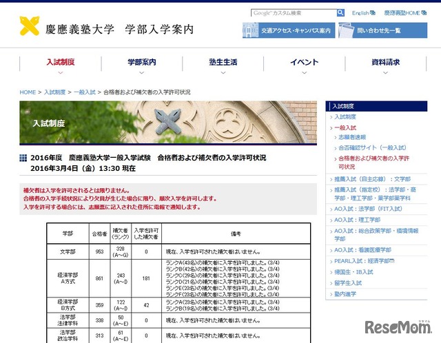 2016年度　慶應義塾大学一般入学試験　合格者および補欠者の入学許可状況（2016/3/4時点、一部）