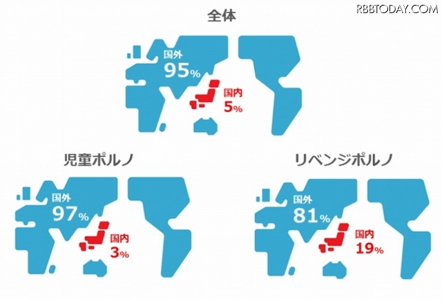 掲載サイトの所在地