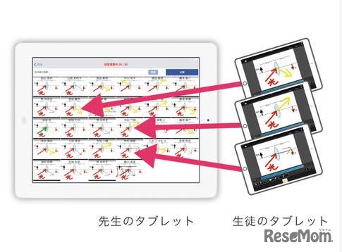 全員の回答を表示