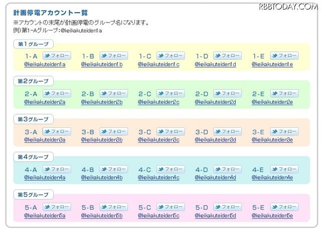 計画停電アカウント一覧