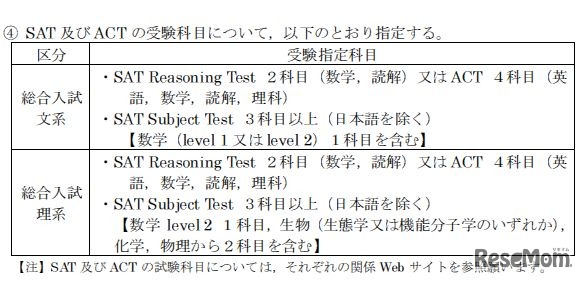 「SAT」「ACT」の受験科目