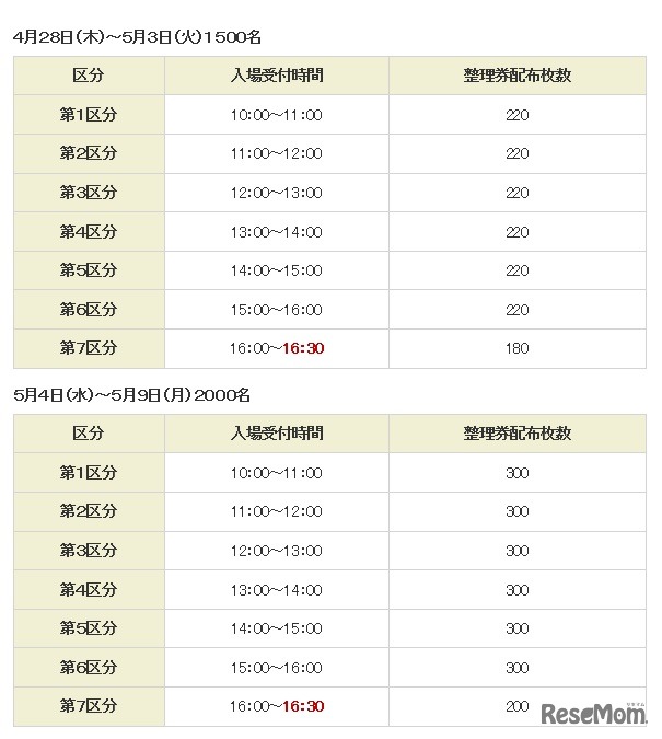 入場受付時間と入場整理券配布枚数