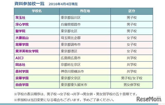 資料参加校（2016年4月4日現在）