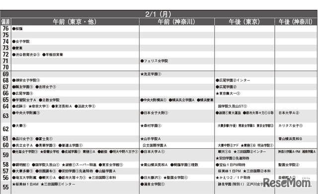 2月1日 女子