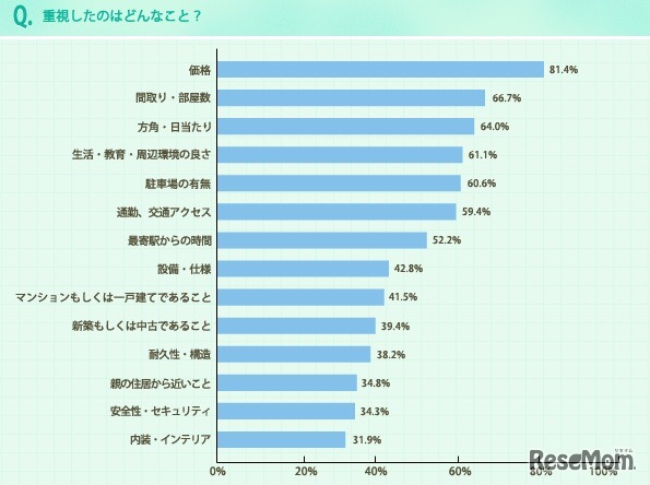 重視したのはどんなこと？